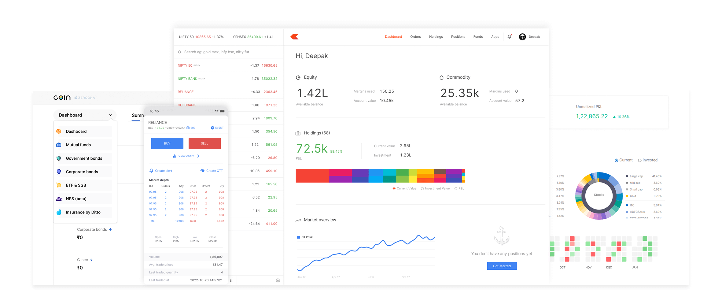 Zerodha - Online Stock Trading At Lowest Prices From India's Biggest ...